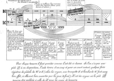 Drie eeuwen clusterspel op het orgel. Een beknopt overzicht