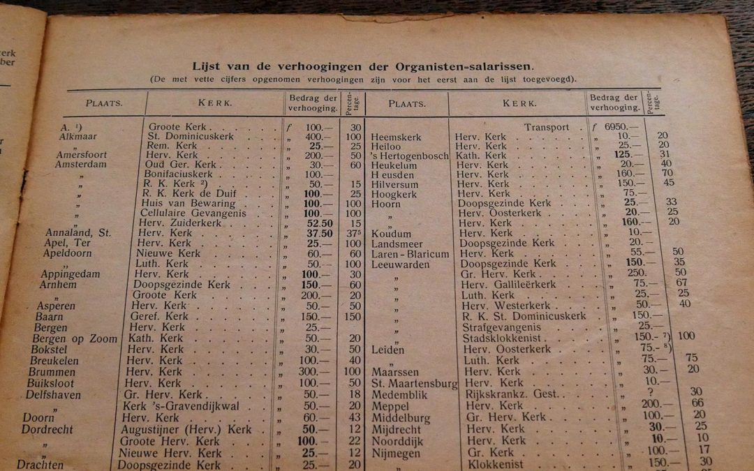 The use of the organ in protestant church services between 1886 and 1938. Part 5: the position of the organist